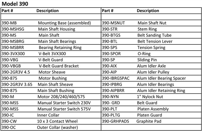 Complete Parts List, Model 390